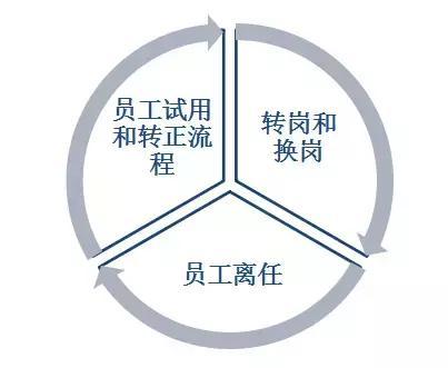 HR問多久能入職，千萬別著急辭職！